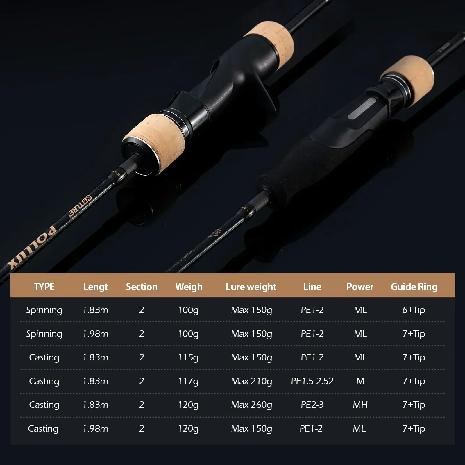 Goture Pollux 1.83 M Yavaş Jig - Kastking Reel Zephyr incelemesi ve fiyatı